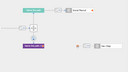 Watson Campaign Automation - Adding and connecting objects in the new programs canvas