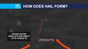 How Does Hail Form
