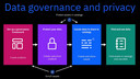 Data governance and privacy use case: Cloud Pak for Data