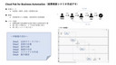 自社業務ルールにマッチしたアプリケーションをローコードで開発したい：Part1 デモシナリオ説明､全体のワークフローの作成