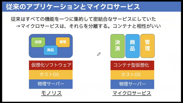 [第二回]ゼロからコンテナを学ぶ〜コンテナ基礎について〜