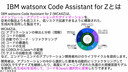 IBM watsonx Code Assistant for Z によるリファクタリング